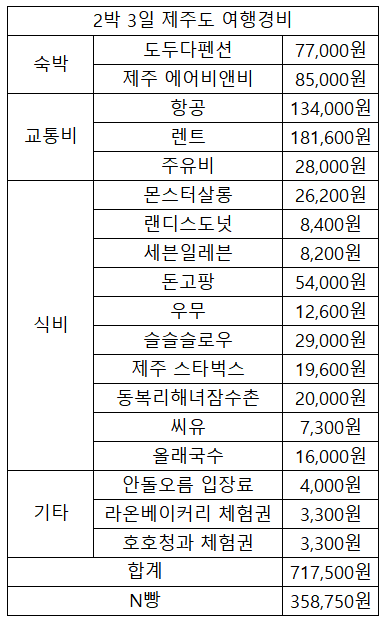 올래청과 이미지