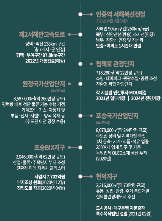 홈플러스 평택안중 이미지