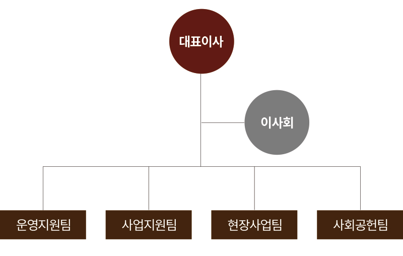 (주)백년기업 이미지