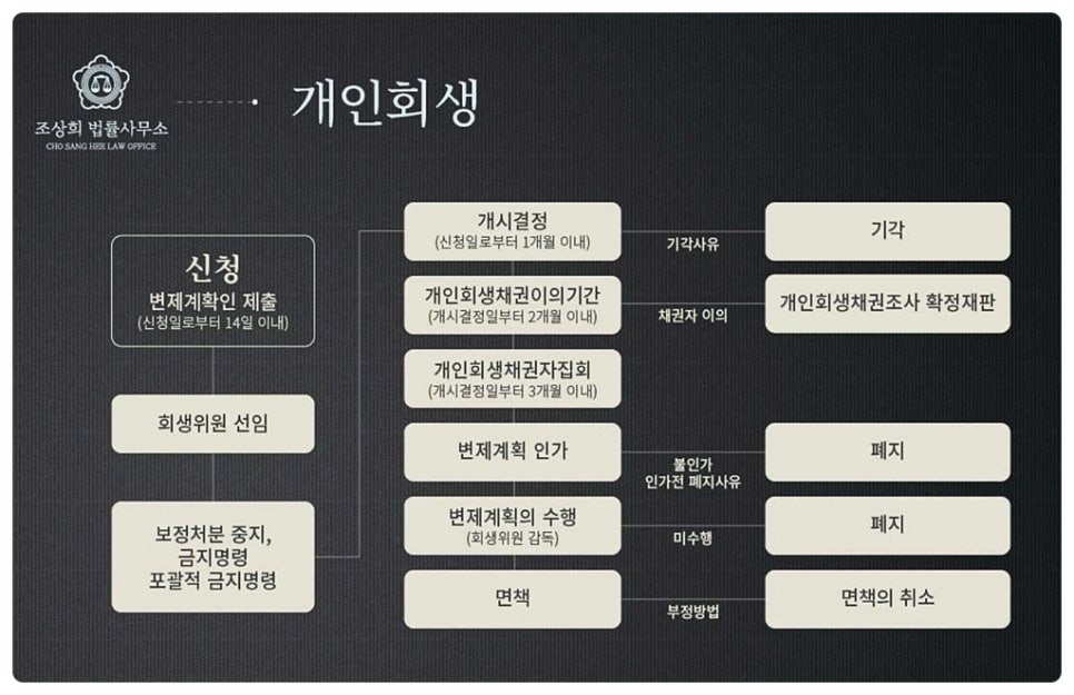 변호사조상희법률사무소 이미지