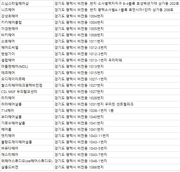 새수정미용실 이미지