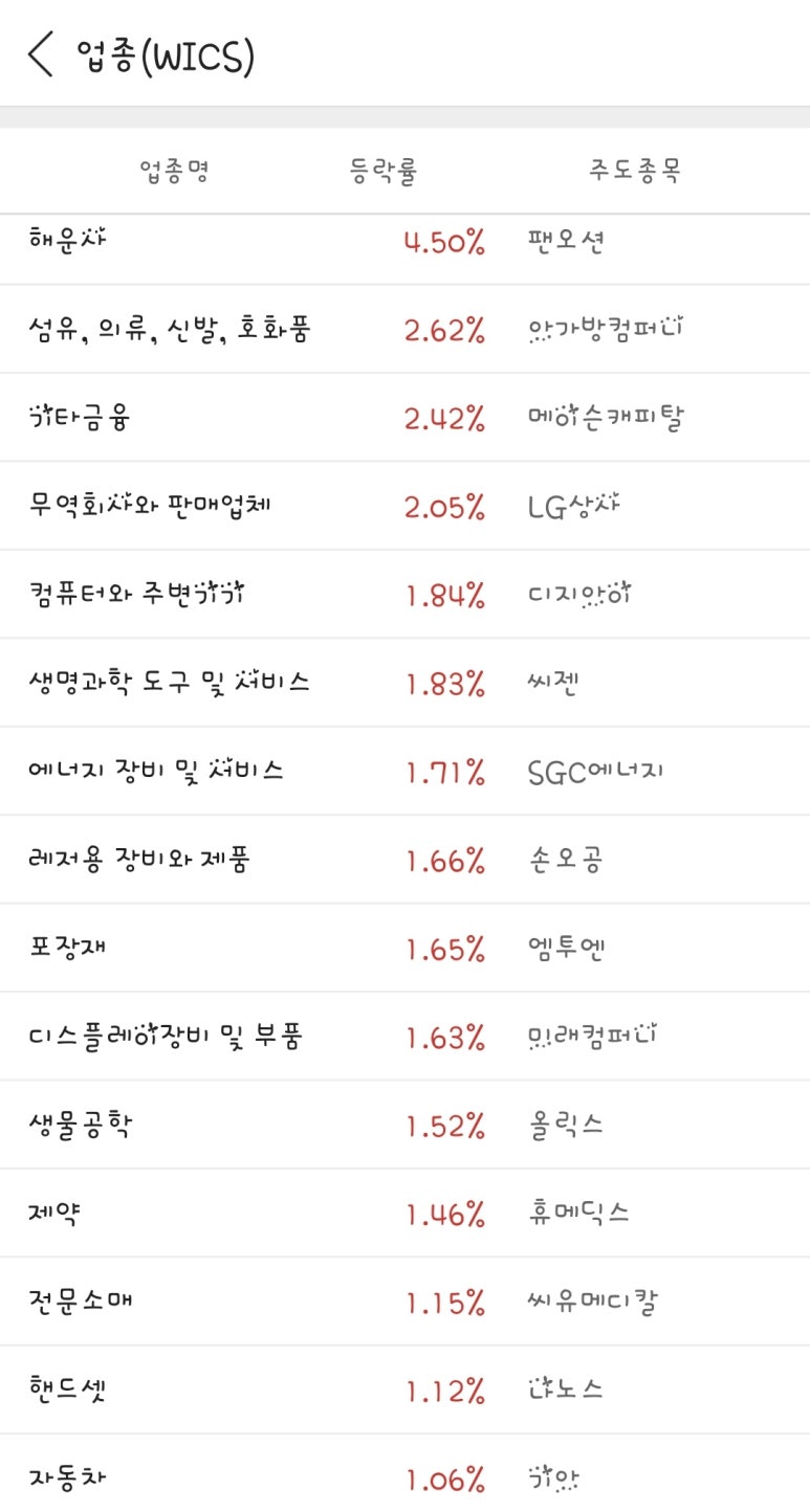 주식회사 씨원 이미지