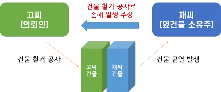 변호사두완수법률사무소 이미지