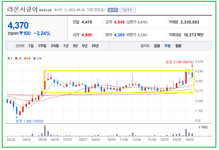 라온텔레콤 이미지