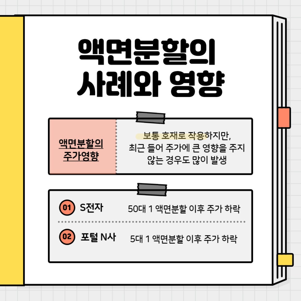 주식의 수를 합치고 나눈다? 액면분할과 액면병합! : 네이버 블로그