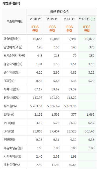 평화정공 이미지