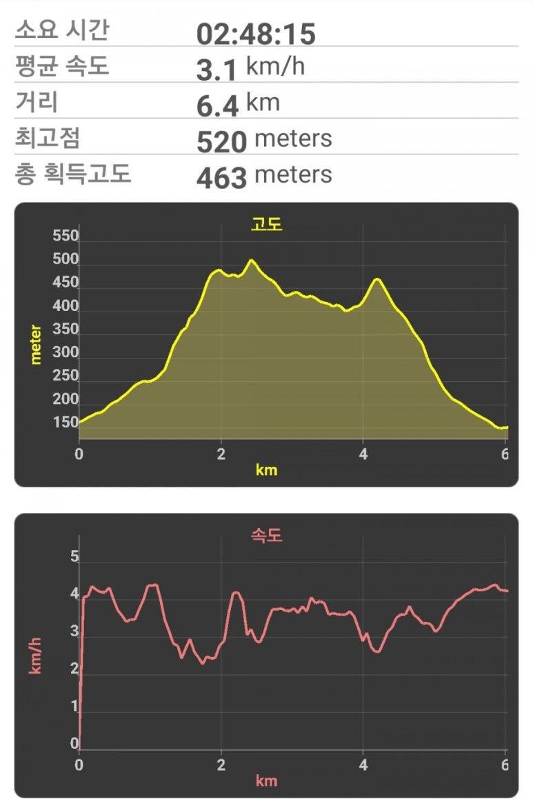 장미빵집 이미지