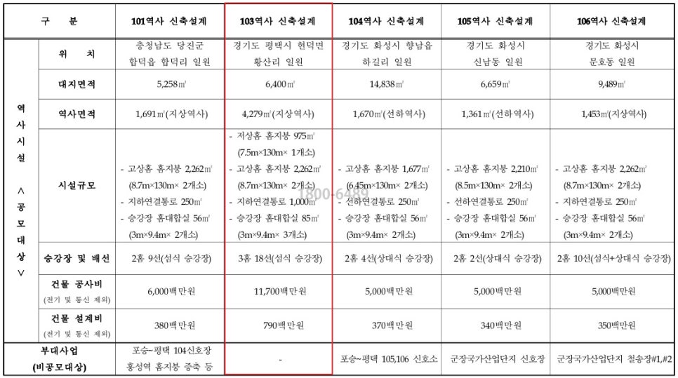 안중건축사사무소 이미지
