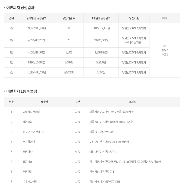 중구－가로가판대－37 이미지