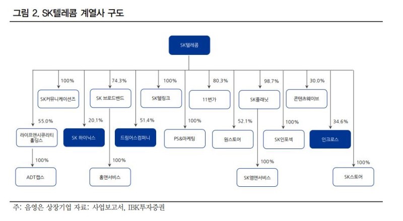 에스엠텔레콤 이미지