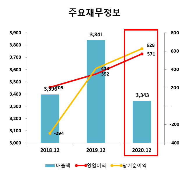 한일종합정비 이미지