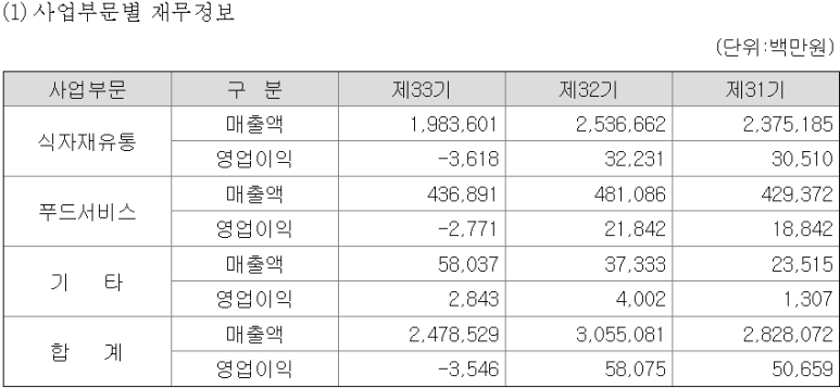 송림식품(주) 이미지