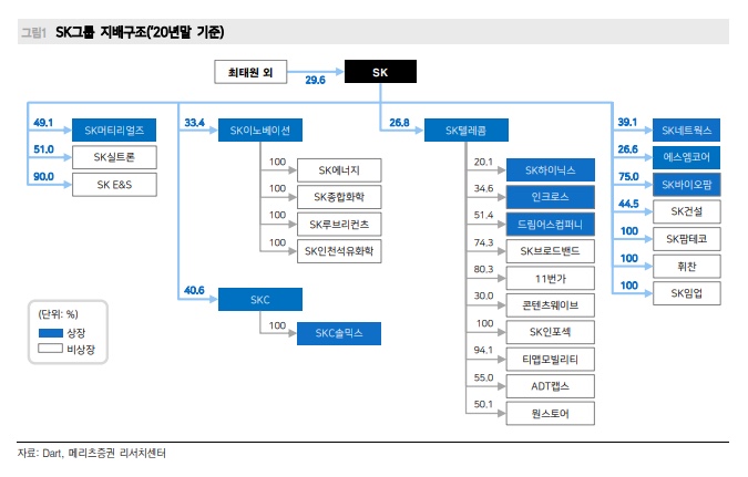 에스엠텔레콤 이미지