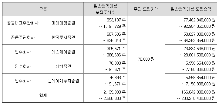 에스케이아이이테크놀로지(주) 이미지