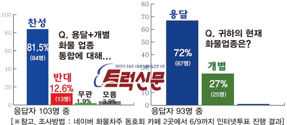 개인(용달)화물-6 이미지