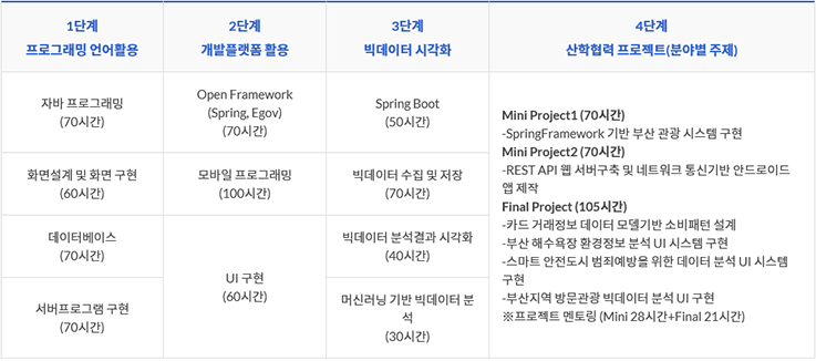 (주)씨앤씨오션 이미지