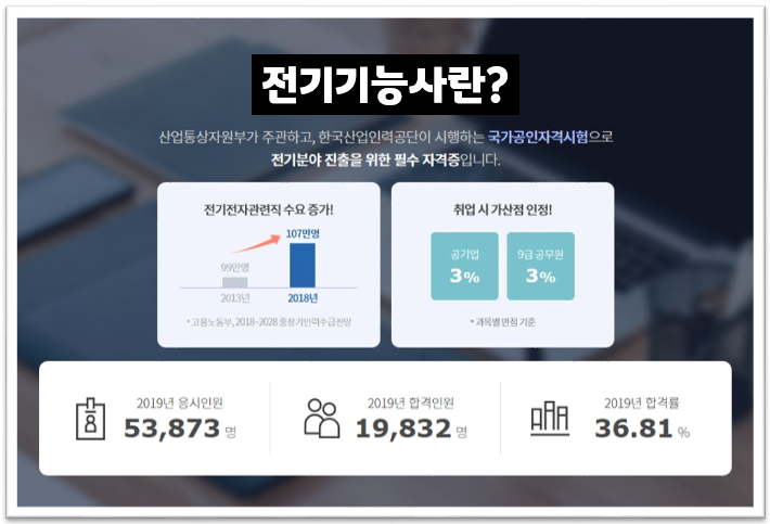 에듀윌국비교육원구로센터 이미지