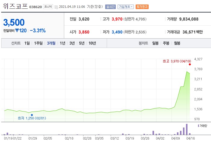 위즈엔터테인먼트 이미지
