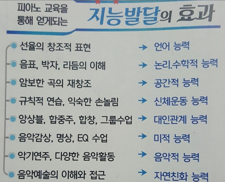 퍼스트K음악학원 이미지