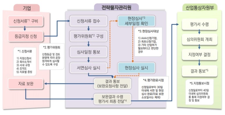 예스트레이드 이미지