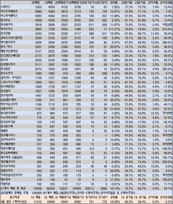디케이에스에이치 이미지