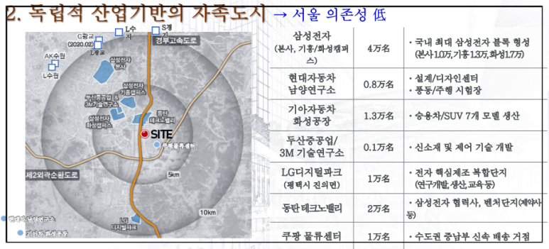 현대자동차 남양연구소 시네마 이미지