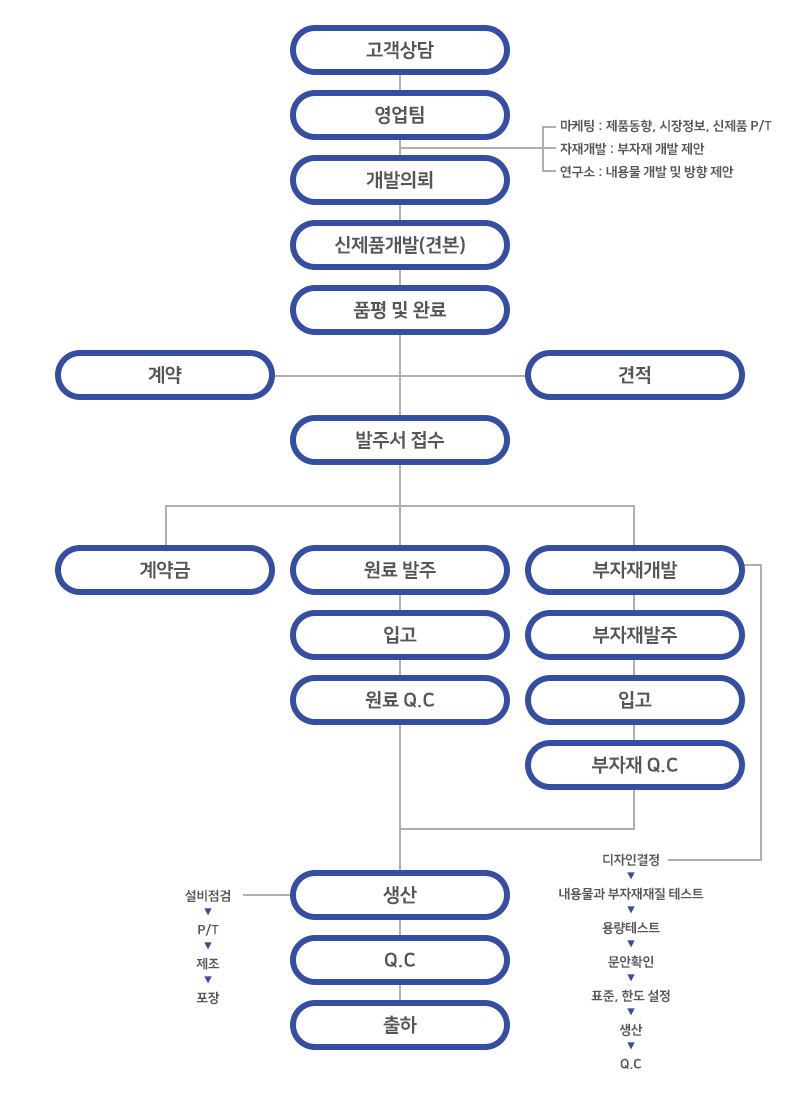 (주)비티진 이미지