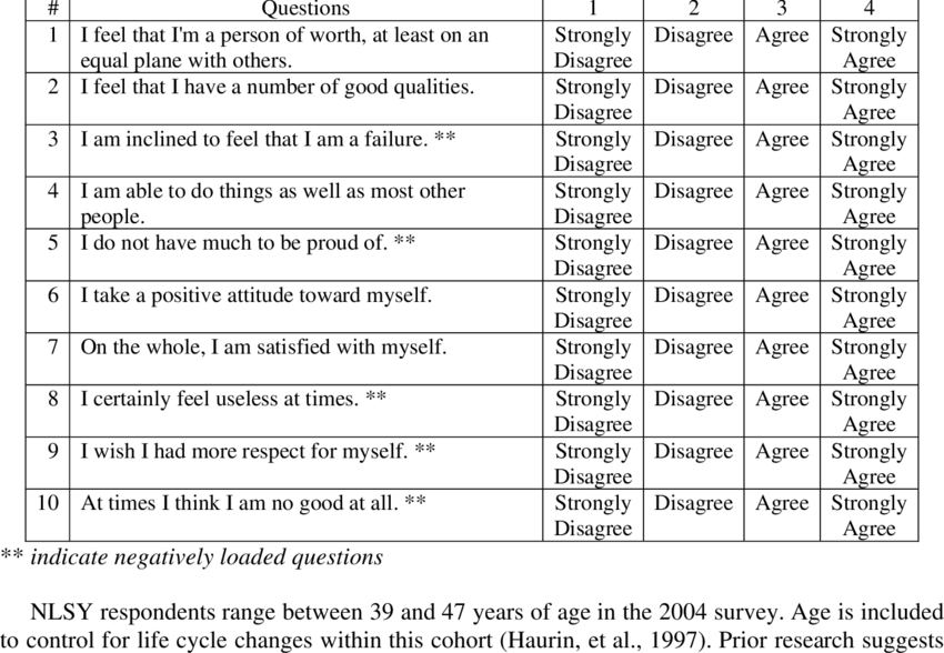 rses-rosenberg-self-esteem-scale