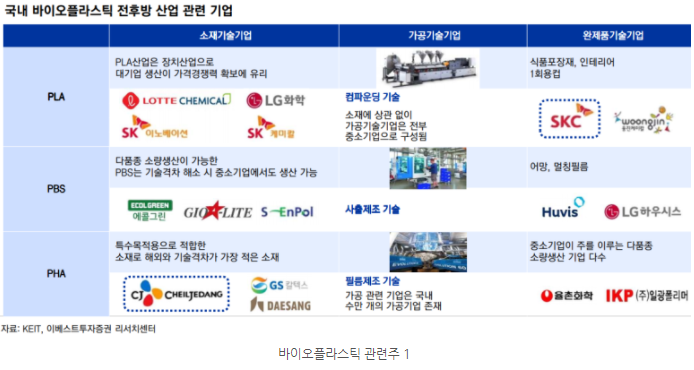 오양석유 이미지