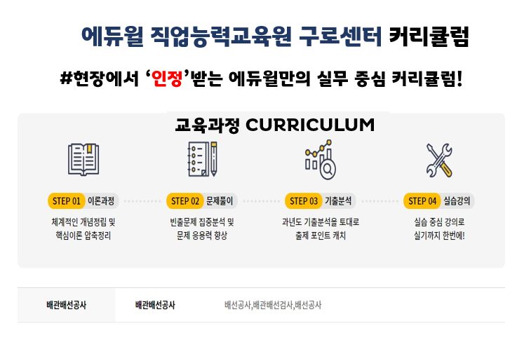에듀윌국비교육원구로센터 이미지