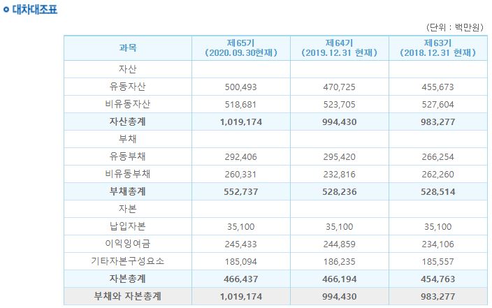 (주)우인개발 이미지