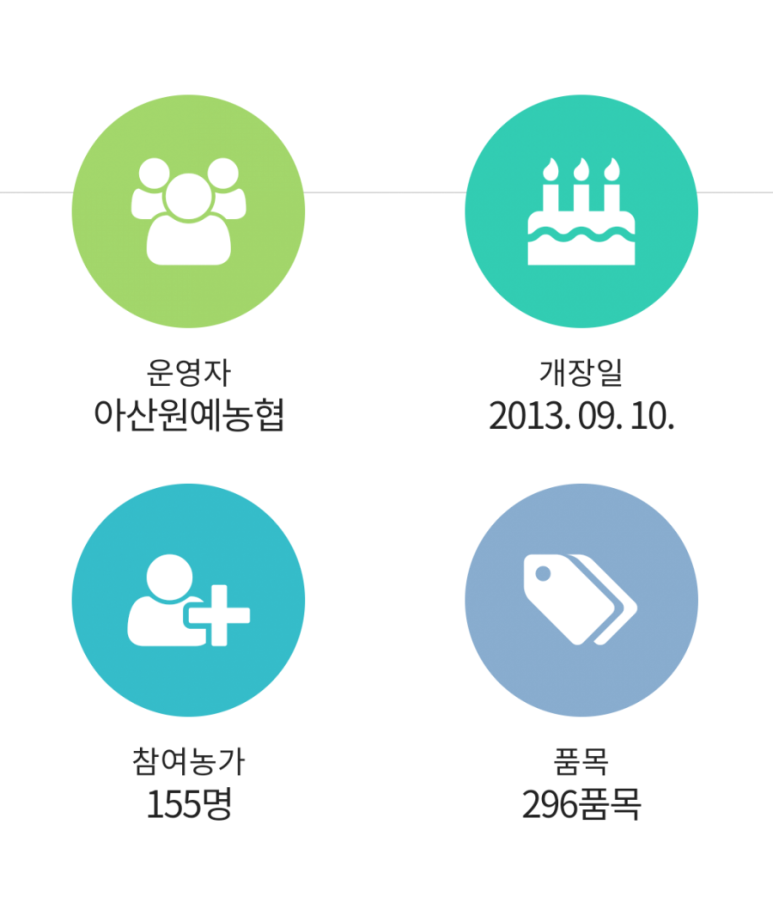 탕정농협하나로마트 이미지