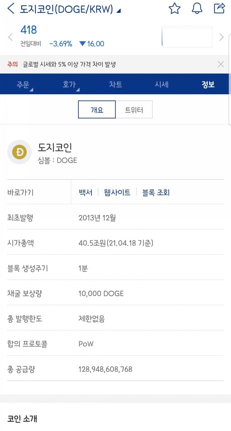 도지(DOGE) 이미지