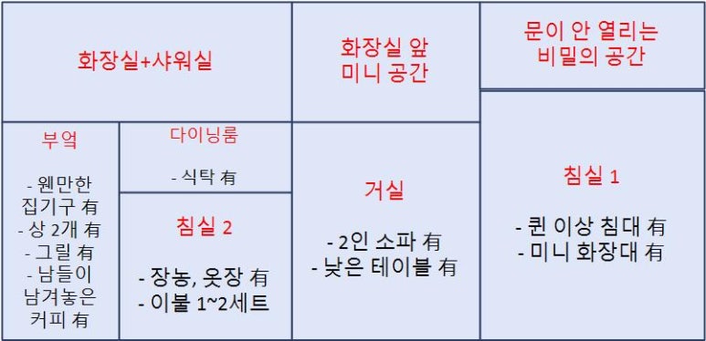 숲머리할매집 이미지