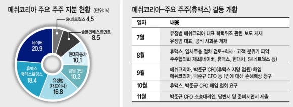예스코리아 이미지
