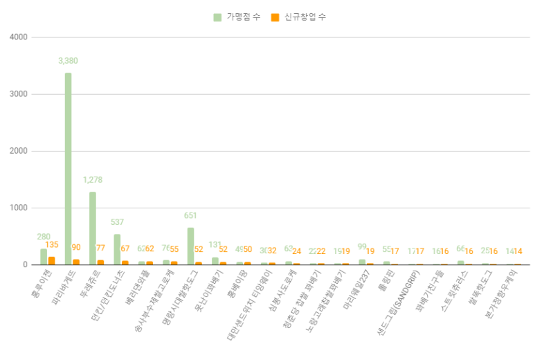 본가정항우케익 이미지