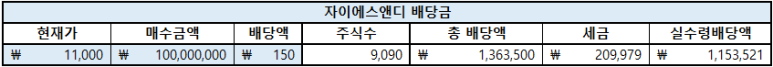 SK청정주유소 이미지