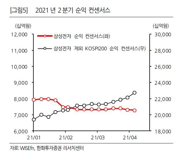삼성전자형제 이미지