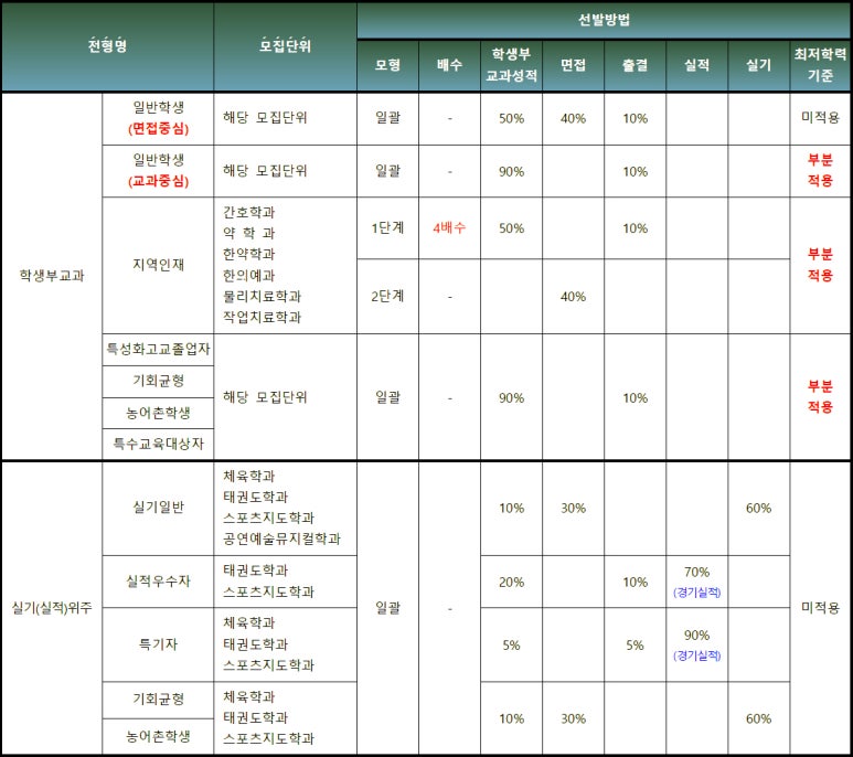우석유통 이미지