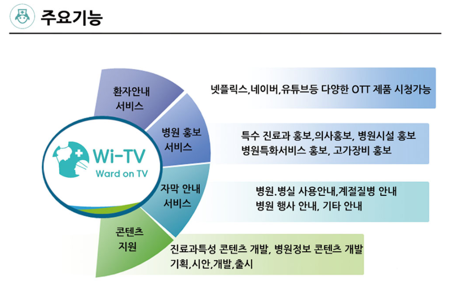 동산한방병원 이미지