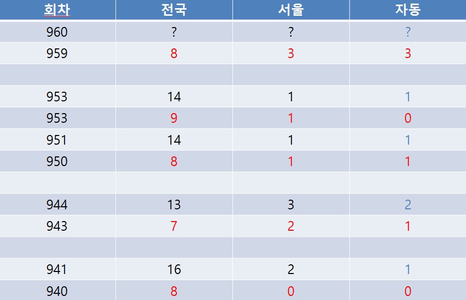 서울로또 이미지