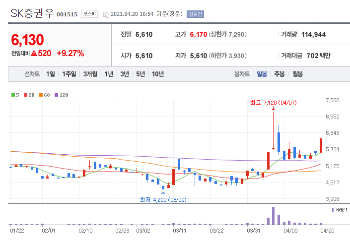 에스티엑스디앤씨 이미지