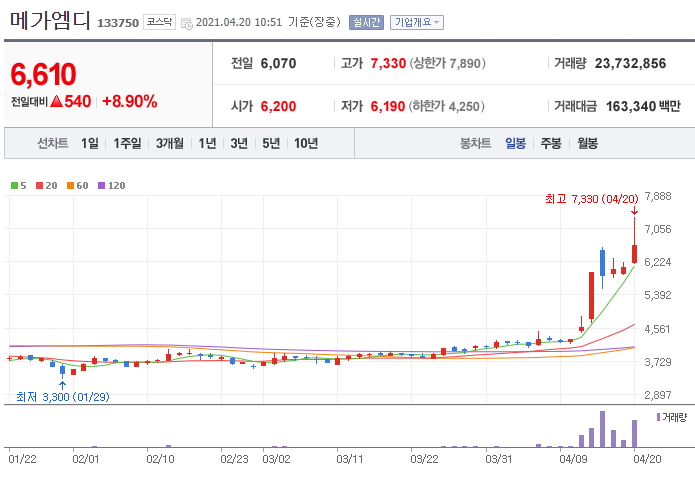에스티엑스디앤씨 이미지