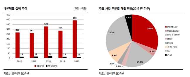 케이와이에스 이미지