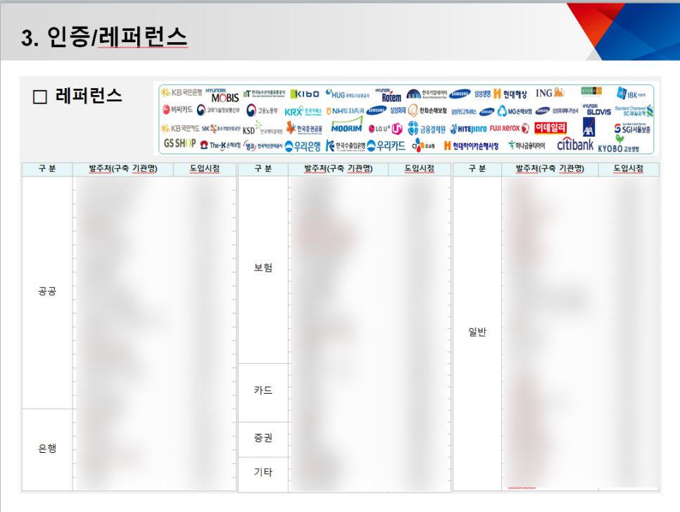 (주)에스원솔루션 이미지