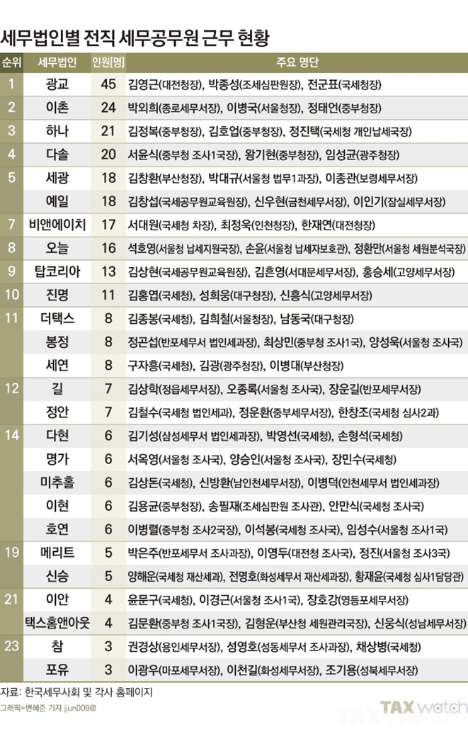 광교세무법인 이미지