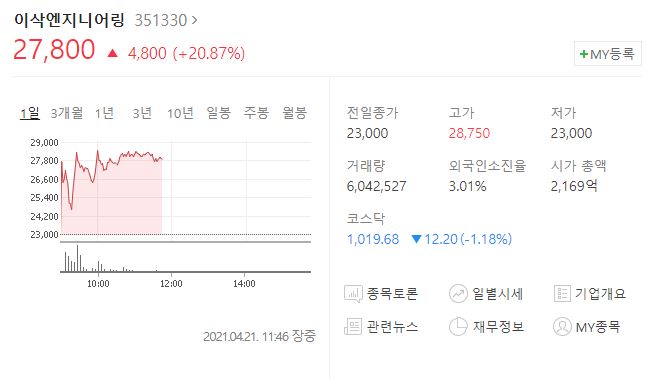 단엔지니어링 이미지