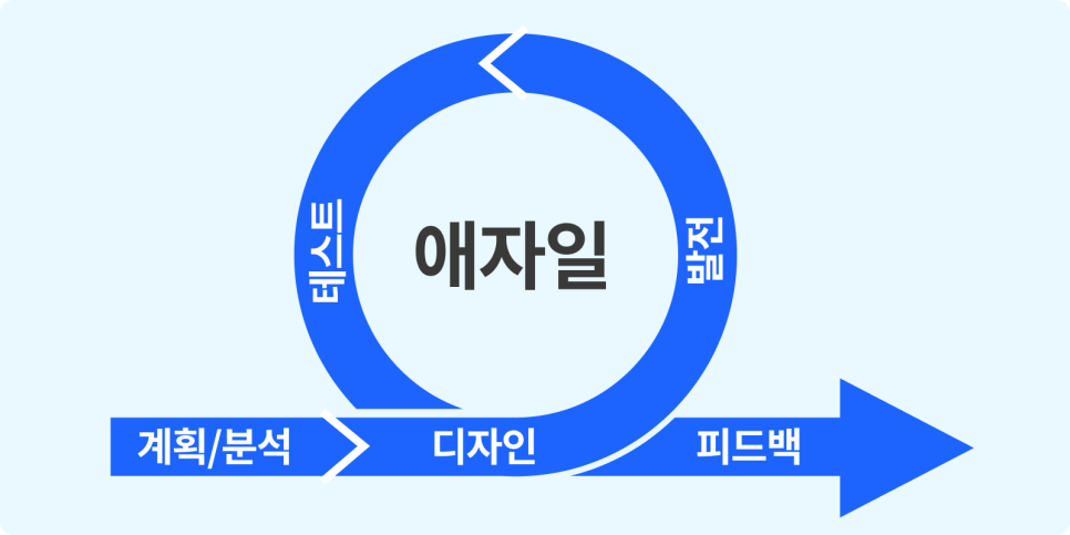 픽스커뮤니케이션 이미지
