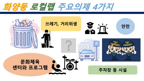 광진담쟁이협동조합 이미지