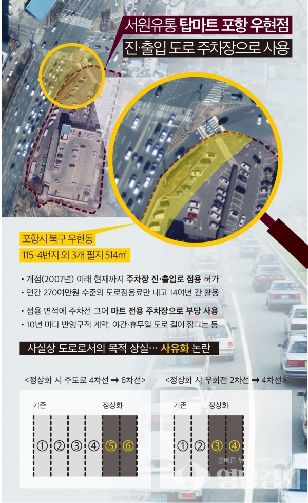 영남유통 이미지